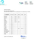 Canun Complet Daily Maintenance 20kg karma dla dorosłych psów z hydrolizowanym mięsem z kurczaka 32% + DARMOWA WYSYŁKA!
