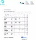 Canun Luxus Dinner 20kg karma dla psów dorosłych + DARMOWA WYSYŁKA!