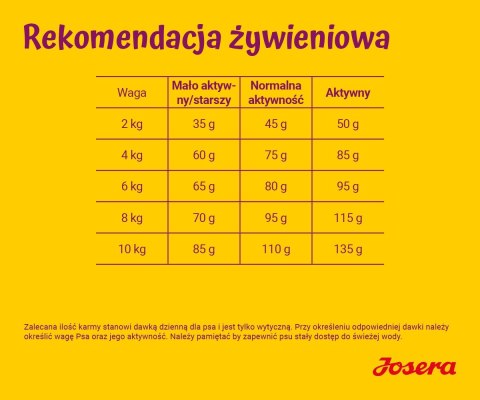 JOSERA Miniwell - sucha karma dla psów ras małych - 900 g JOSERA Miniwell - sucha karma dla psów ras małych - 900 g