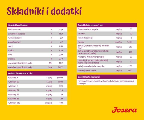 JOSERA Miniwell - sucha karma dla psów ras małych - 900 g JOSERA Miniwell - sucha karma dla psów ras małych - 900 g