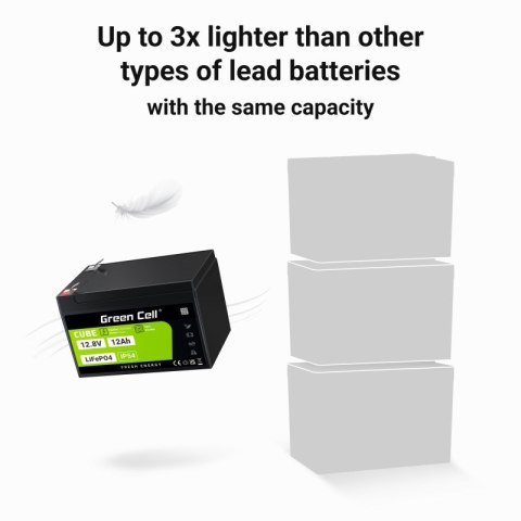 GREEN CELL AKUMULATOR LIFEPO4 CUBE 12AH 12V/12.8V 153.6WH LFPGC12V12AH GREEN CELL AKUMULATOR LIFEPO4 CUBE 12AH 12V/12.8V 153.6WH LFPGC12V12AH
