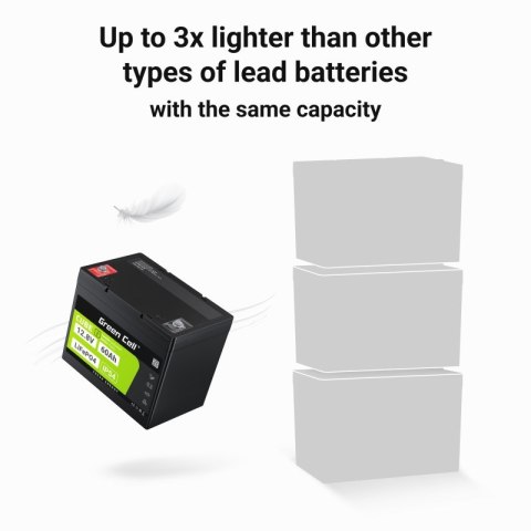 GREEN CELL AKUMULATOR LIFEPO4 CUBE 60AH 12V/12.8V 768WH LFPGC12V60AH GREEN CELL AKUMULATOR LIFEPO4 CUBE 60AH 12V/12.8V 768WH LFPGC12V60AH