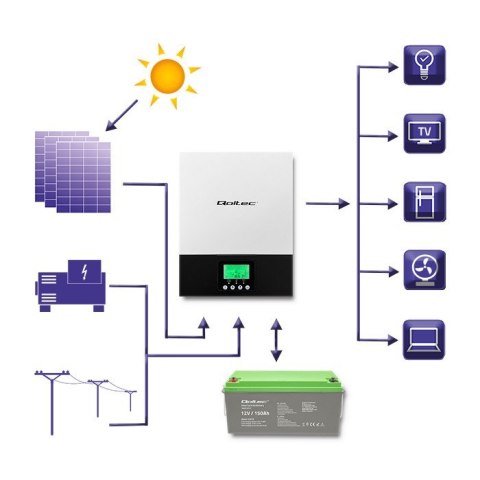 QOLTEC INWERTER SOLARNY HYBRYDOWY OFF-GRID 2.4KW | 80A | MPPT | SINUS QOLTEC INWERTER SOLARNY HYBRYDOWY OFF-GRID 2.4KW | 80A | MPPT | SINUS