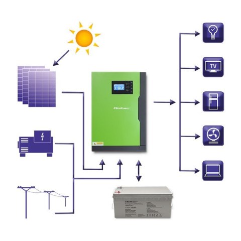QOLTEC INWERTER SOLARNY HYBRYDOWY OFF-GRID 3,5KW | 100A | 24V | MPPT | SINUS QOLTEC INWERTER SOLARNY HYBRYDOWY OFF-GRID 3,5KW | 100A | 24V | MPPT | SINUS