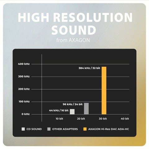 Axagon ADA-HC kabel audio 0,1 m 3.5mm USB Type-C Czarny Axagon ADA-HC kabel audio 0,1 m 3.5mm USB Type-C Czarny