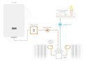 Zestaw: termostat + 3 zawory Netatmo NBU-NTH-NAV