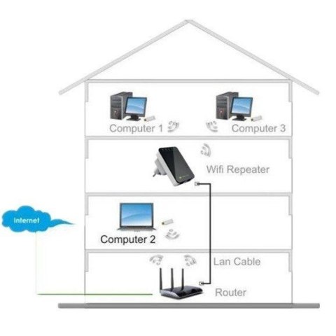 Router bezprzewodowy Techly I-WL-REPEATER2 Fast Ethernet Czarny, Biały