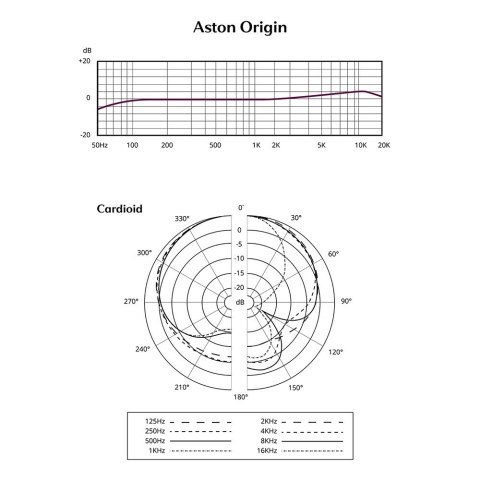 Aston Origin Stal Mikrofon studyjny Aston Origin Stal Mikrofon studyjny
