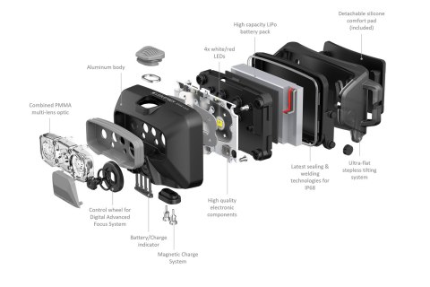 Ledlenser HF6R Core Czerwony Latarka czołowa LED Ledlenser HF6R Core Czerwony Latarka czołowa LED