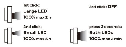 NEO tools 99-040 reflektor NEO tools 99-040 reflektor