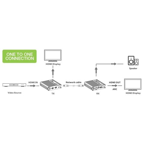 Techly IDATA-EXT-676 Nadajnik i odbiornik AV Czarny