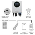 Qoltec Inwerter Przetwornica solarna do grzania wody ECO Solar Boost MPPT BYPASS LCD 3kW/4kW Wi-fi