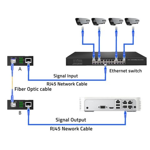 Qoltec Dwukierunkowy Media Konwerter SWITCH Ethernet 1x RJ45 1x SFP| 1000Mb/s | 5V Qoltec Dwukierunkowy Media Konwerter SWITCH Ethernet 1x RJ45 1x SFP| 1000Mb/s | 5V