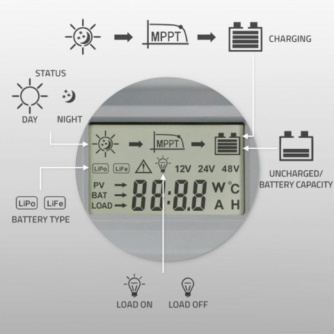 Solarny regulator ładowania MPPT z czujnikiem temperatury Qoltec 30A 12V/24V LCD 2xUSB Bluetooth APP GEL LiFePO4 Solarny regulator ładowania MPPT z czujnikiem temperatury Qoltec 30A 12V/24V LCD 2xUSB Bluetooth APP GEL LiFePO4