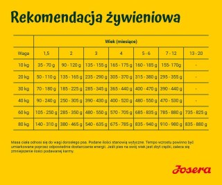 JOSERA YoungStar 12,5kg