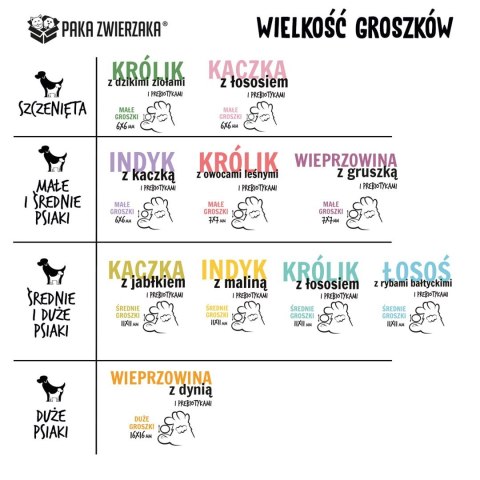 Paka Zwierzaka Seventh Heaven Królik z łososiem ''M'' 9kg Paka Zwierzaka Seventh Heaven Królik z łososiem ''M'' 9kg