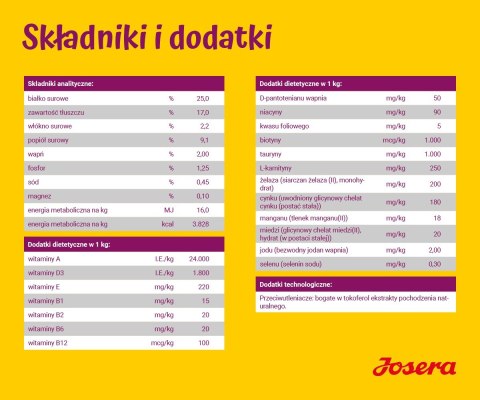JOSERA MiniDeluxe - sucha karma dla psów dorosłych małych ras - 900 g JOSERA MiniDeluxe - sucha karma dla psów dorosłych małych ras - 900 g