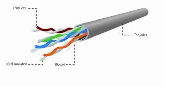 Kabel UTP GEMBIRD UPC-5004E-L/100 (UTP; 100m; kat. 5e; kolor szary) Kabel UTP GEMBIRD UPC-5004E-L/100 (UTP; 100m; kat. 5e; kolor szary)