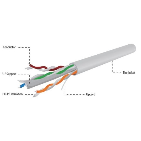 GEMBIRD UTP KABEL DRUT KAT 6 CCA ECA 305M SZARY GEMBIRD UTP KABEL DRUT KAT 6 CCA ECA 305M SZARY