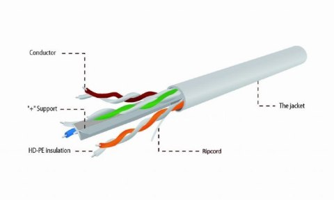 GEMBIRD UTP KABEL DRUT KAT 6 CCA ECA 305M SZARY GEMBIRD UTP KABEL DRUT KAT 6 CCA ECA 305M SZARY