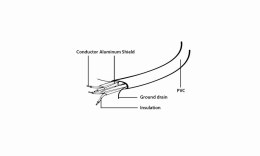 Kabel GEMBIRD CC-SATAM-DATA (SATA - SATA ; 0,50m; kolor czerwony)