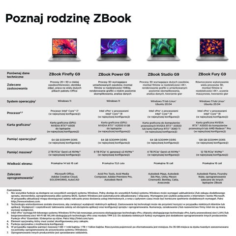 HP ZBook Firefly14 G9 i7-1270P 14" WUXGA IPS 1000nits 16GB DDR5 SSD512 Iris Xe 51Wh W11Pro 3Y